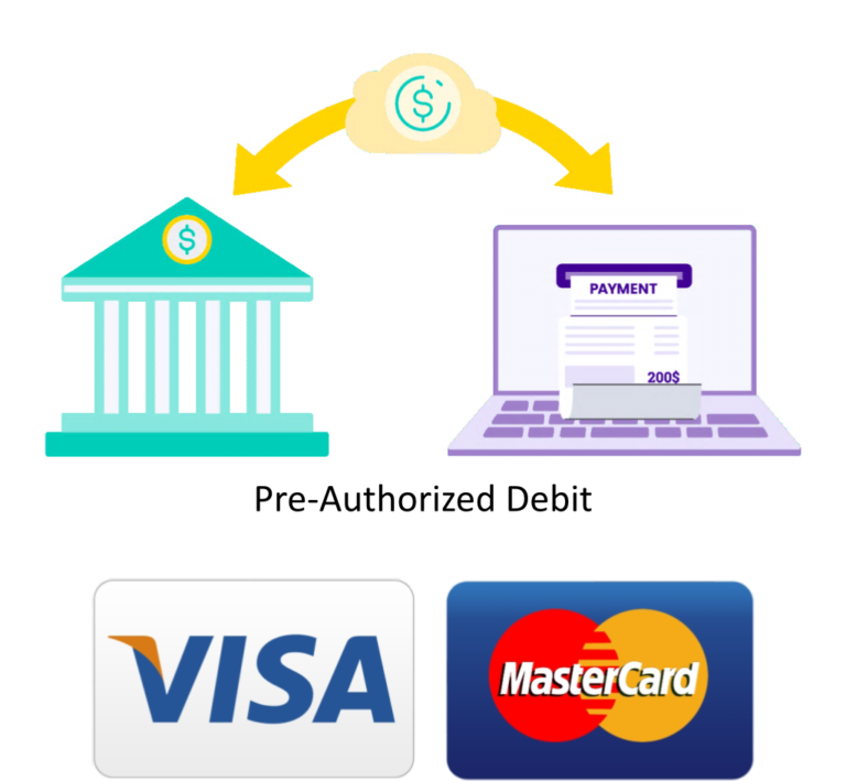 Accepted Payment Methods at Provtel - Provincial Tel