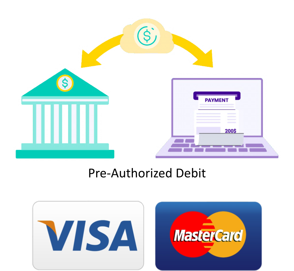 Provtel Accepted Payment Methods